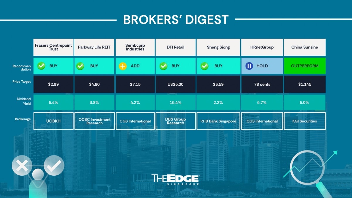 Broker's Digest: FCT, Parkway Life REIT, Sembcorp Industries, DFI Retail, Sheng Siong, HRnetGroup, China Sunsine